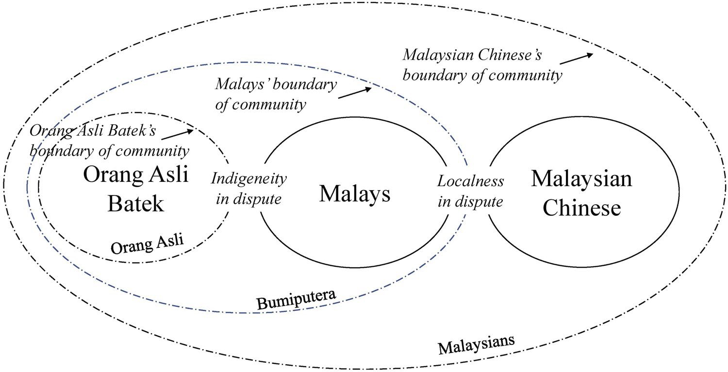 圖2:大漢山國家公園不同族群對「社區」及其邊界的詮釋差異