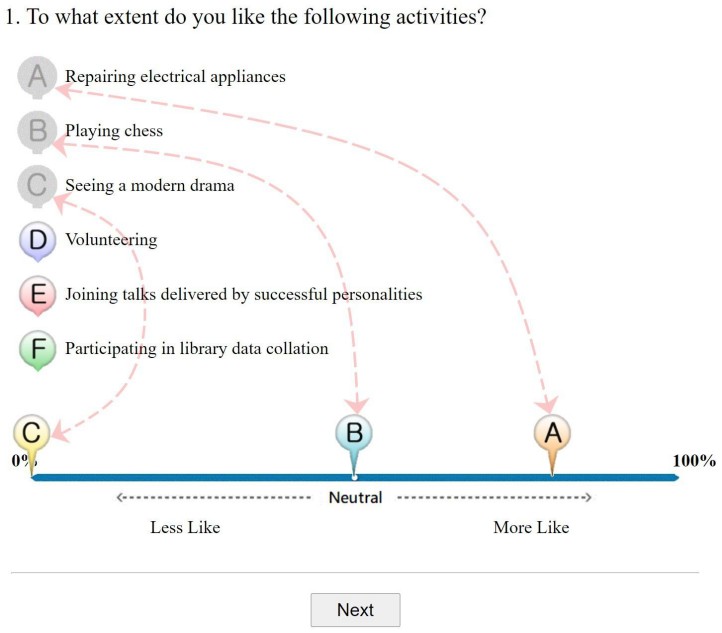 圖1:興趣測驗的題組問題