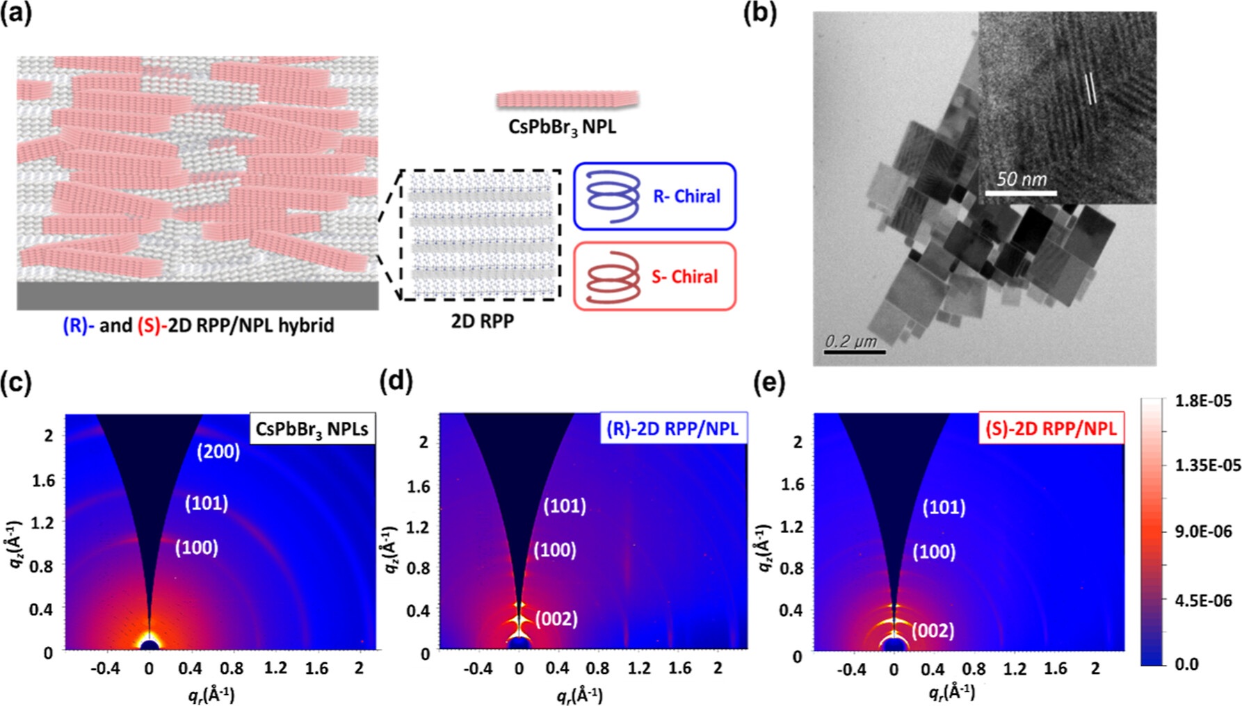 圖2:具有掌性(Chirality)的鈣鈦礦奈米晶體